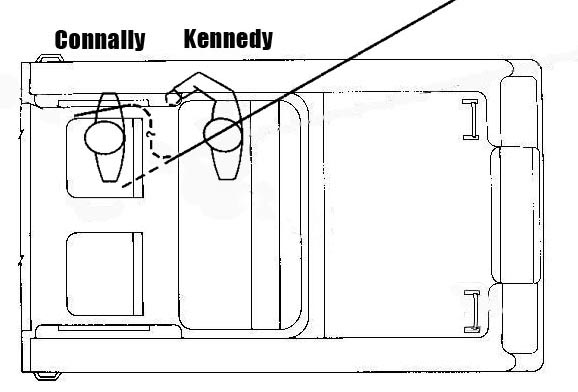 connally kennedy wrong